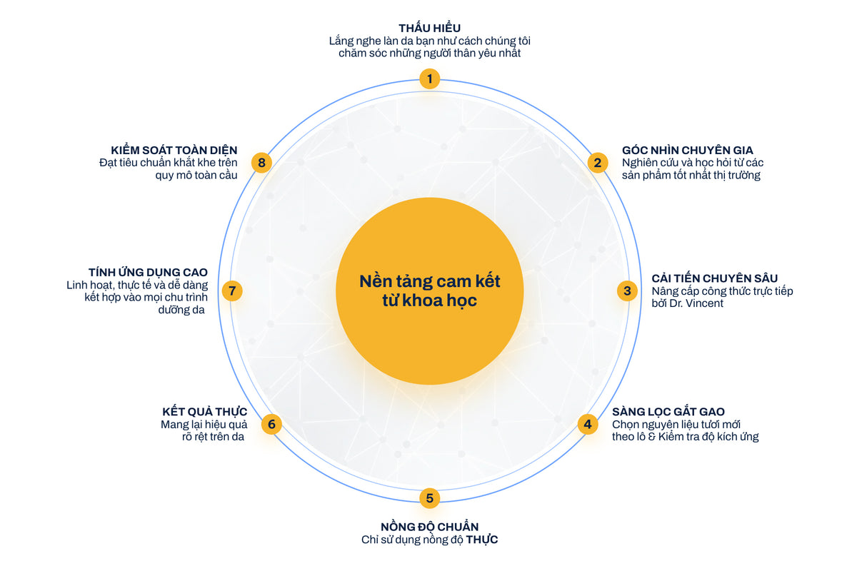 Mobile diagram